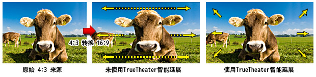 TrueTheater Stretch智能延展技术使用前后比较