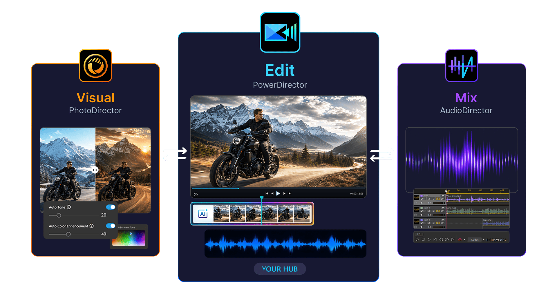 image showcasing Director Suite overall features
