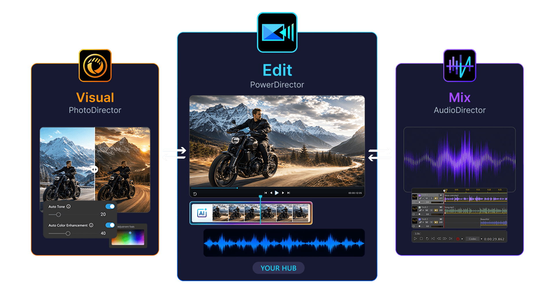Director Suite: Video, Photo & Audio Editing Software