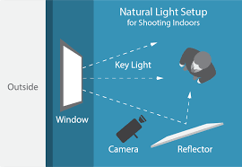 how to position your lighting