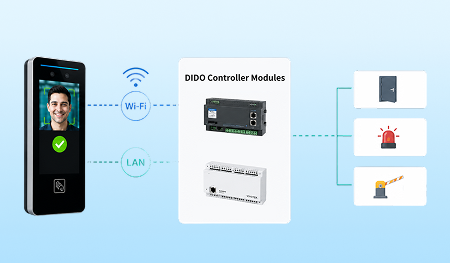 Watch up to 9 cameras live with a real-time face-event panel. Add-On
